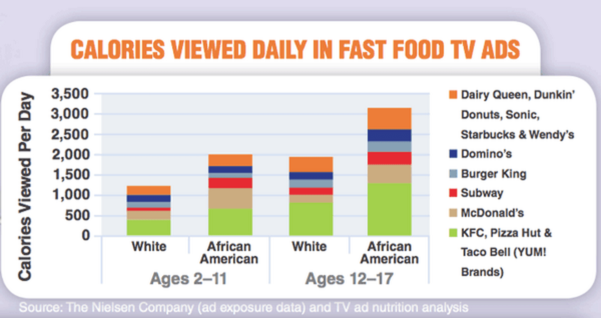 No healthy upstream что это. A graph fast food.